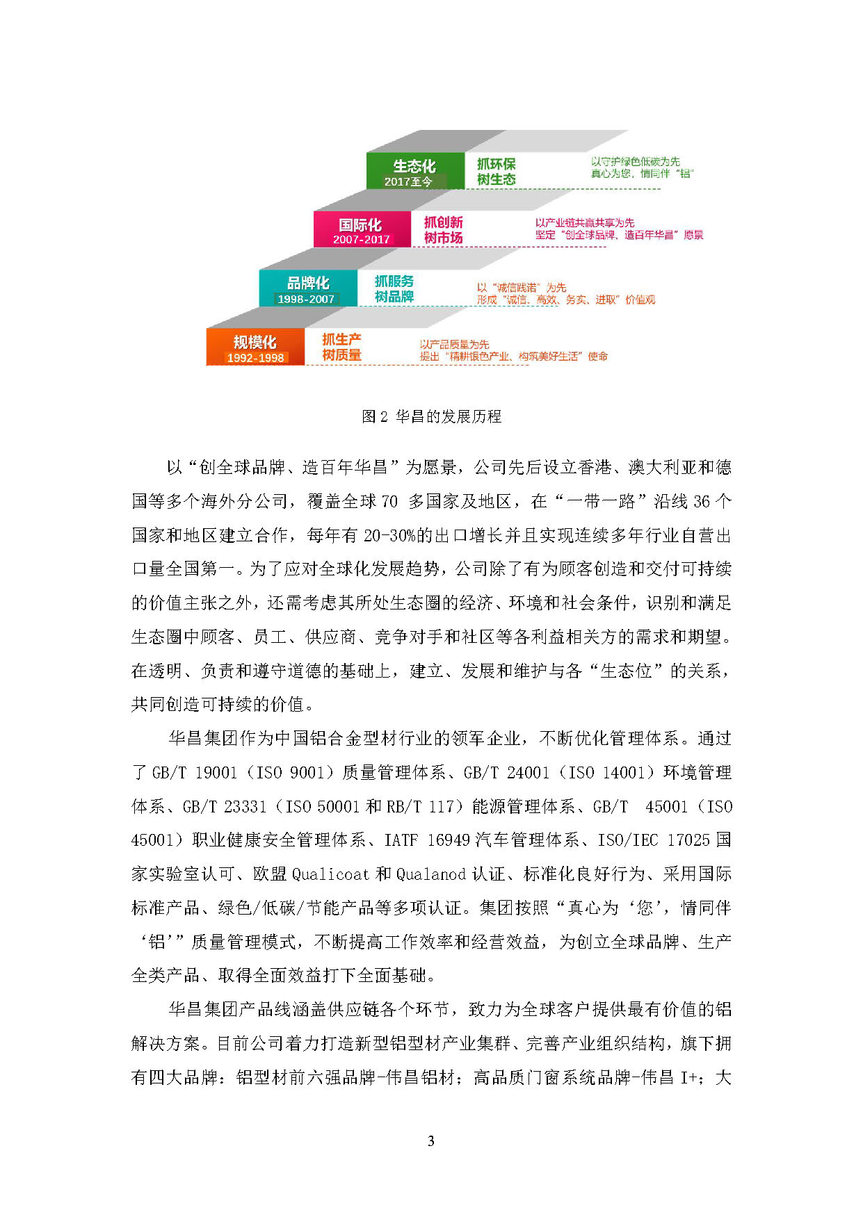2024年度pg电子模拟器ESG报告-伟昌铝材