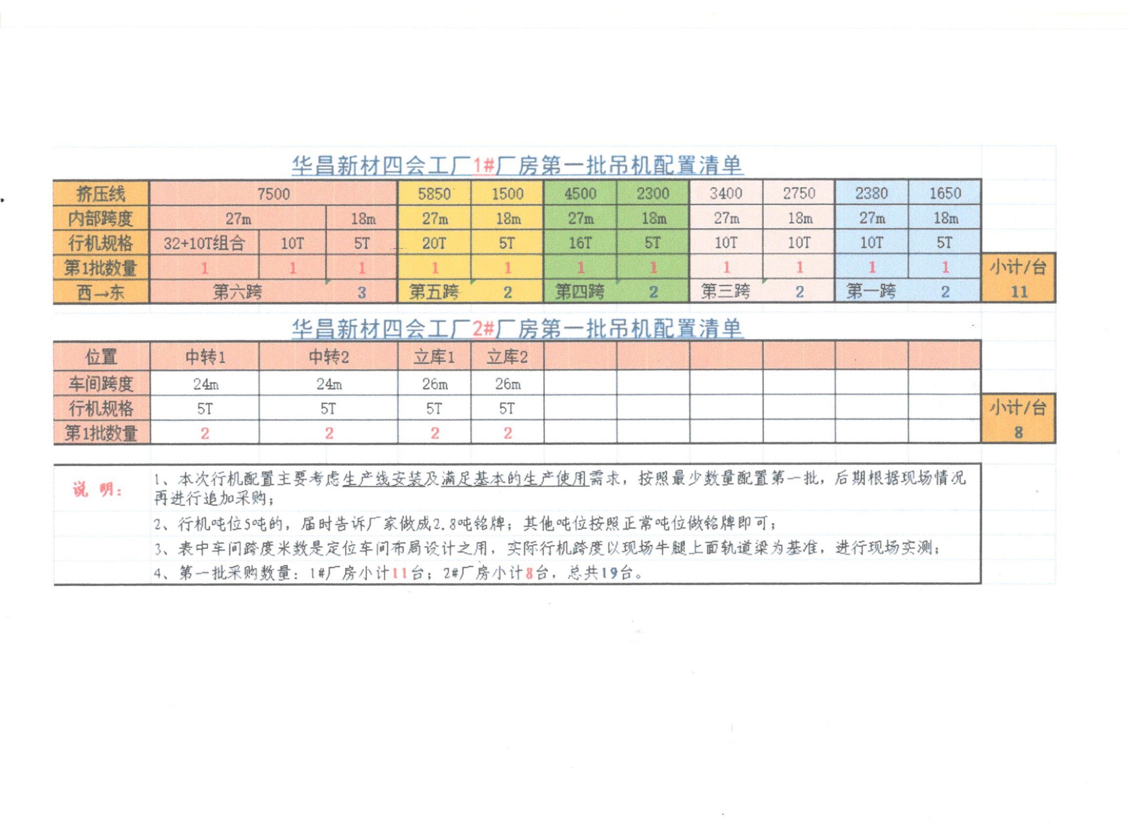HCCGZB23008肇庆pg电子模拟器19台起重机装置采购招标