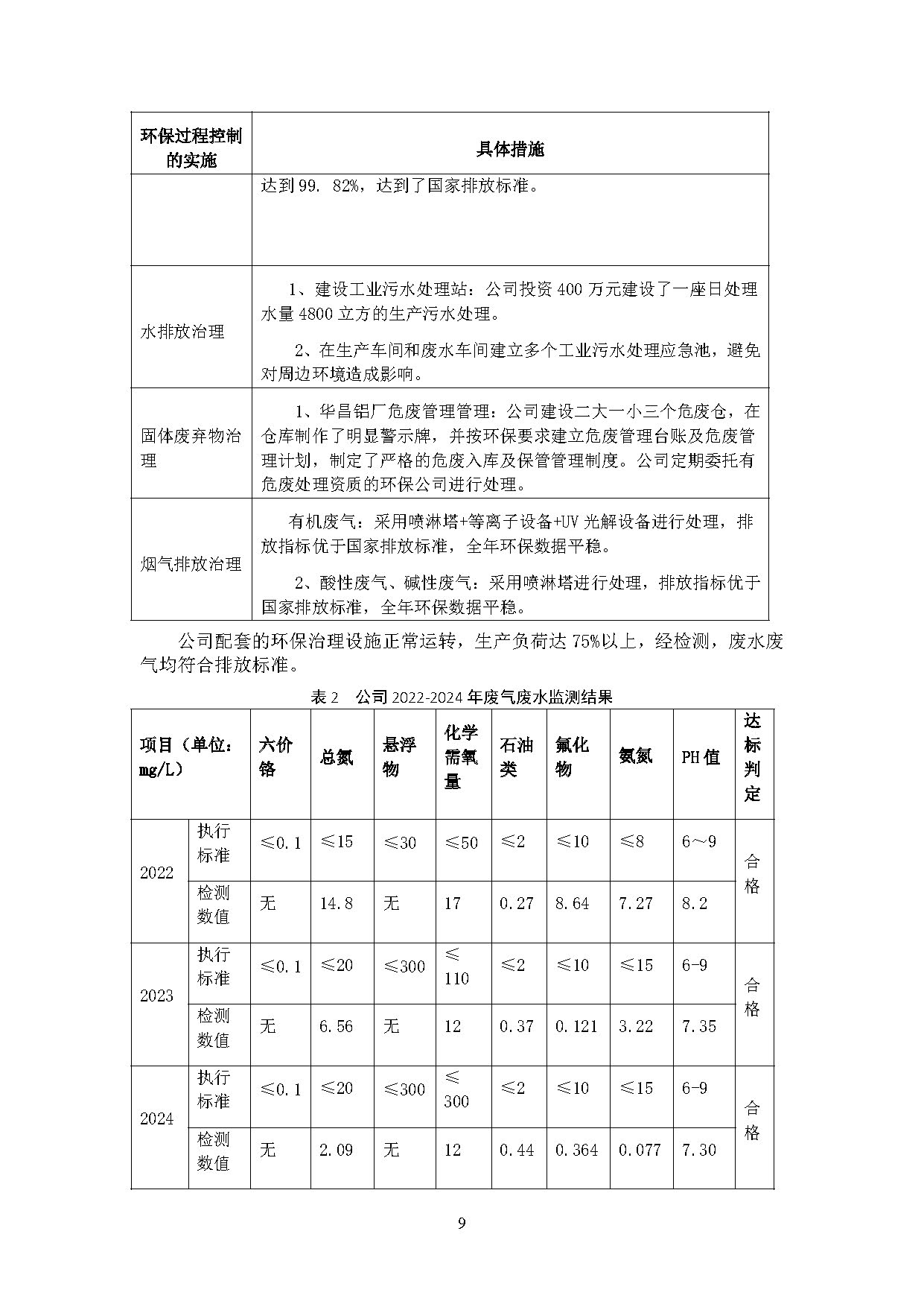 2024年度pg电子模拟器ESG报告-伟昌铝材