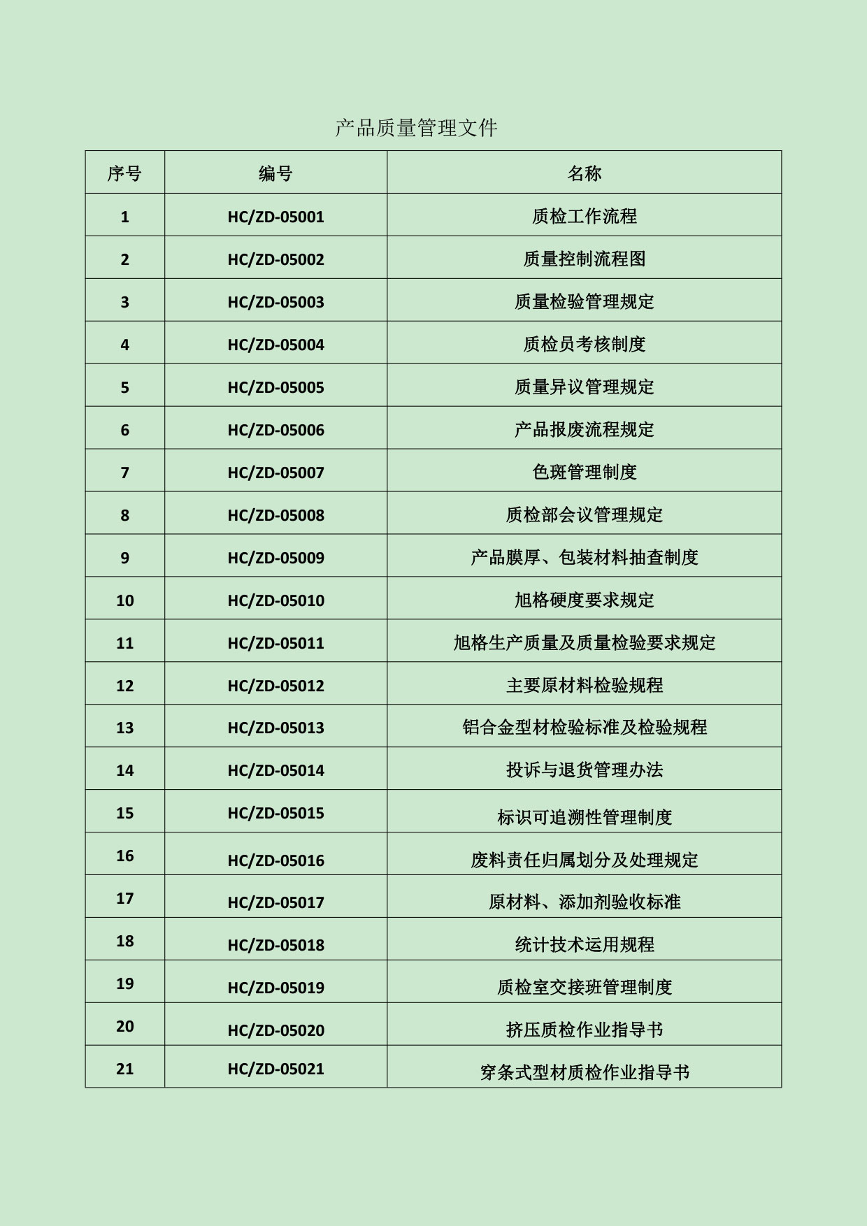 江苏pg电子模拟器铝厂有限公司申请质量信用AA级，，，，质量信用报告公示-伟昌铝材