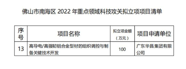 pg电子模拟器集团产学研效果丰富-热烈祝贺pg电子模拟器集团获批佛山市南海区2022年重点领域科技攻关立项项目