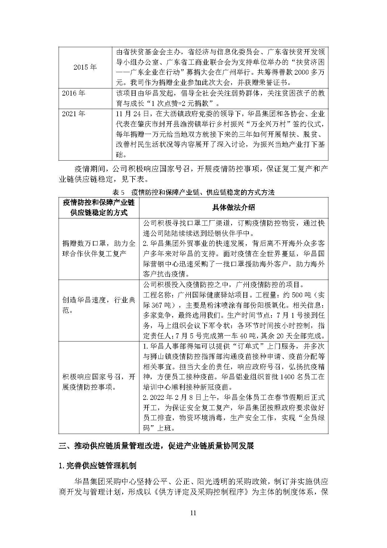 2024年度pg电子模拟器ESG报告-伟昌铝材