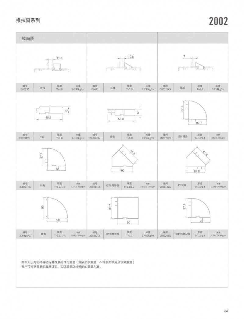 pg电子模拟器官网-伟昌铝材