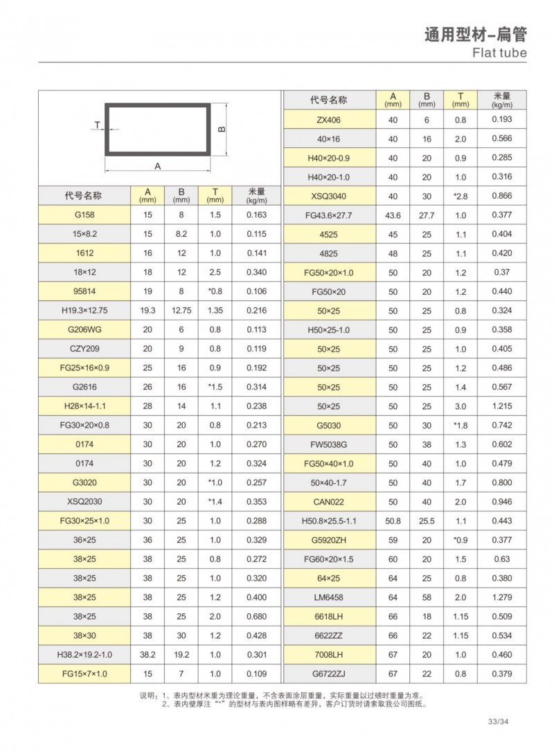 pg电子模拟器官网-伟昌铝材